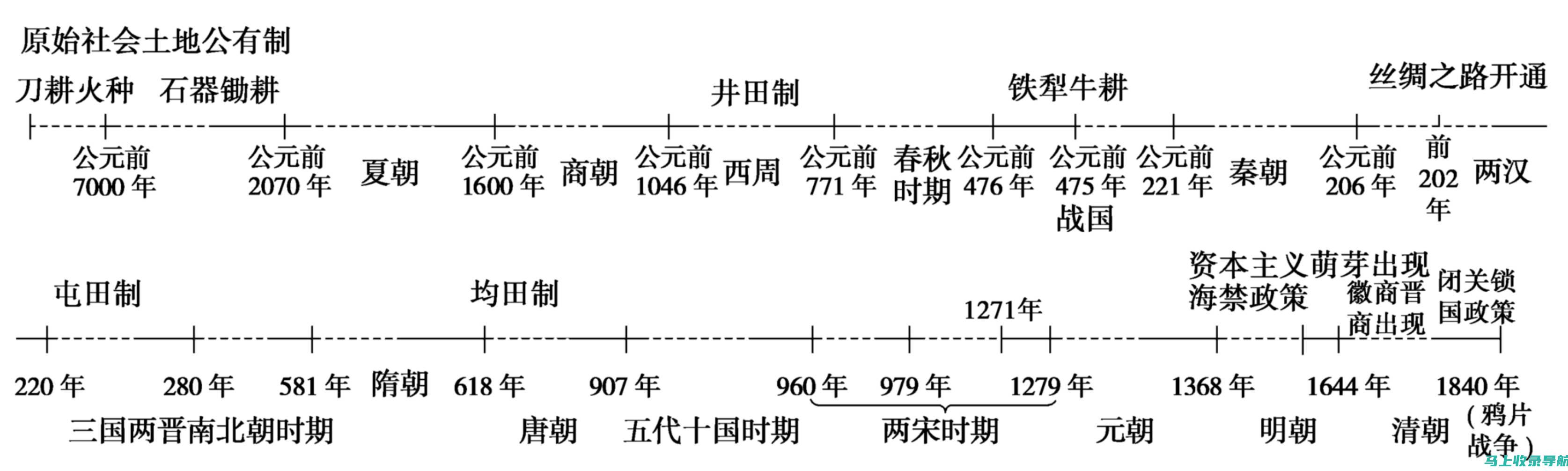 揭秘中国站长网的入口及使用情况