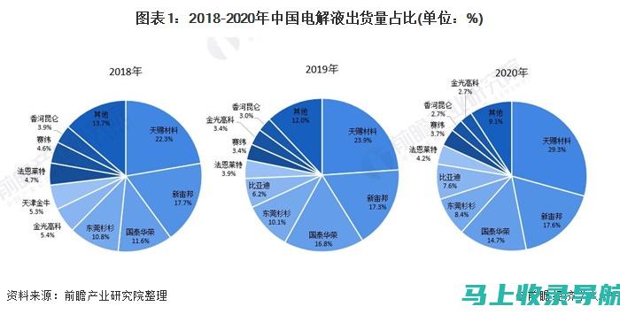 提升市场份额的秘诀：探究SEO推广的多方面作用