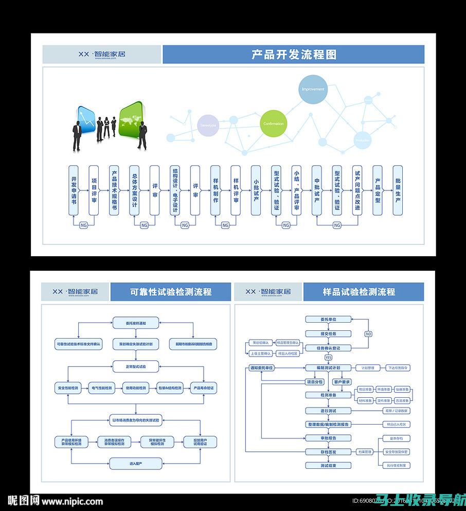 从设计到开发：站长素材网站提供的多元素材资源解析